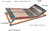 7 Zonen Lattenrost Rhodos KF verstellbar 44 Leisten 100 x 200 cm